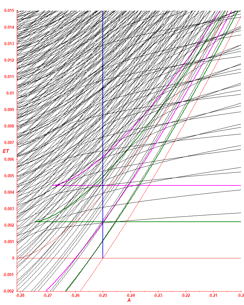 2 9n 0.0015 D